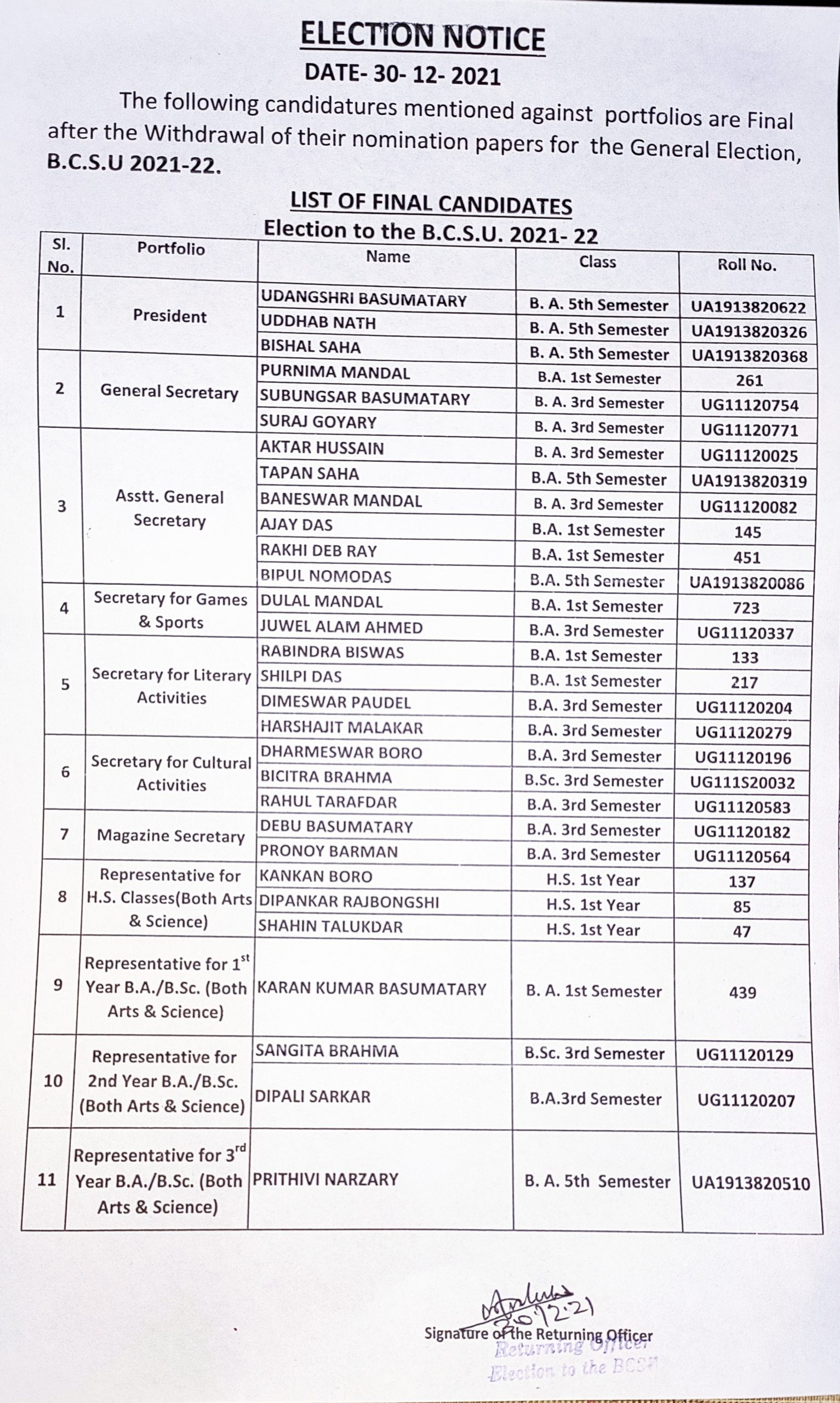LIST OF FINAL CANDIDATES, BCSU ELECTION, 202122 Bijni College